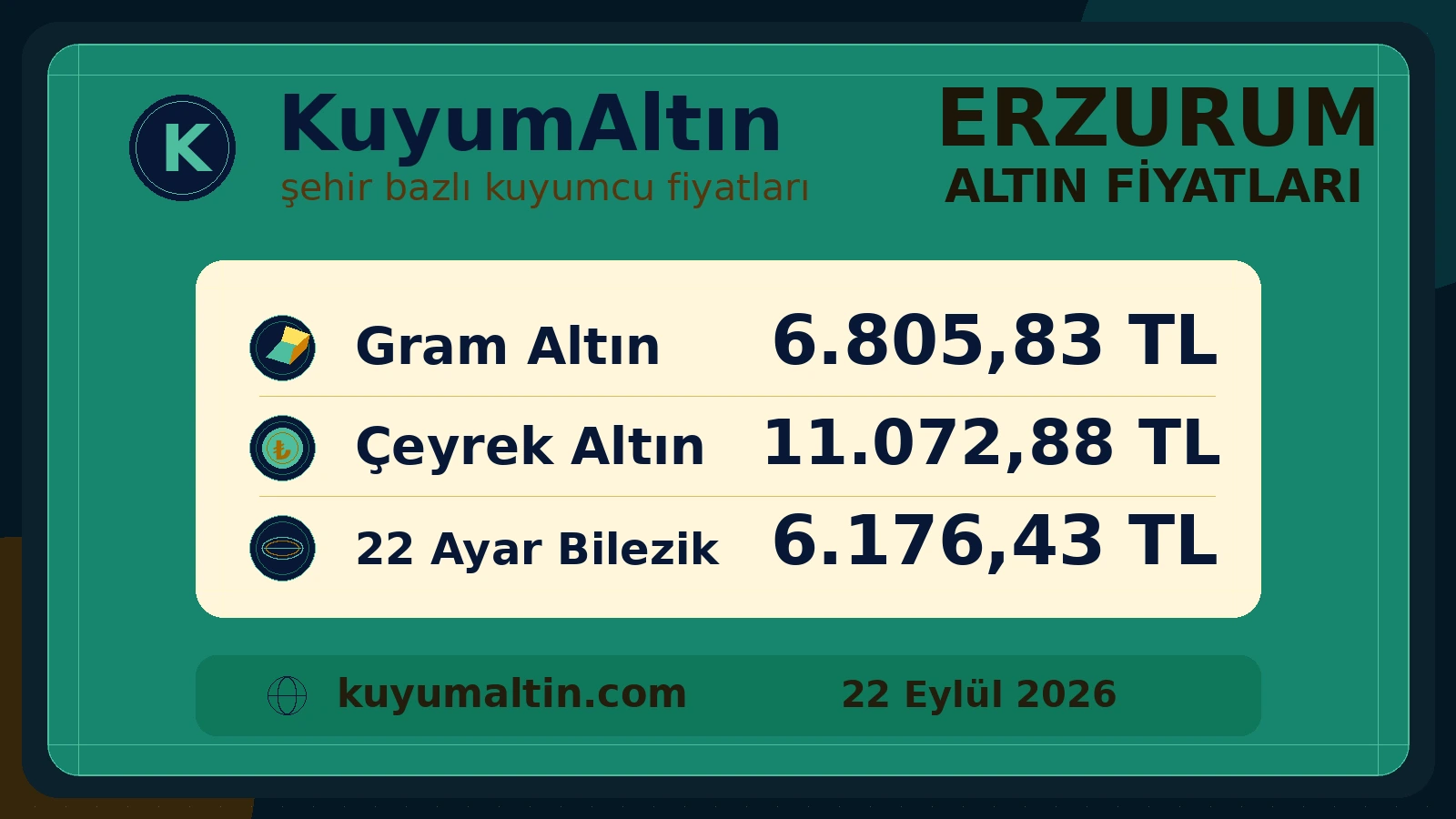 Erzurum altın fiyatları görsel özeti; Taşmağazalar ve Yakutiye çevresinde gram, çeyrek ve bilezik fiyatları