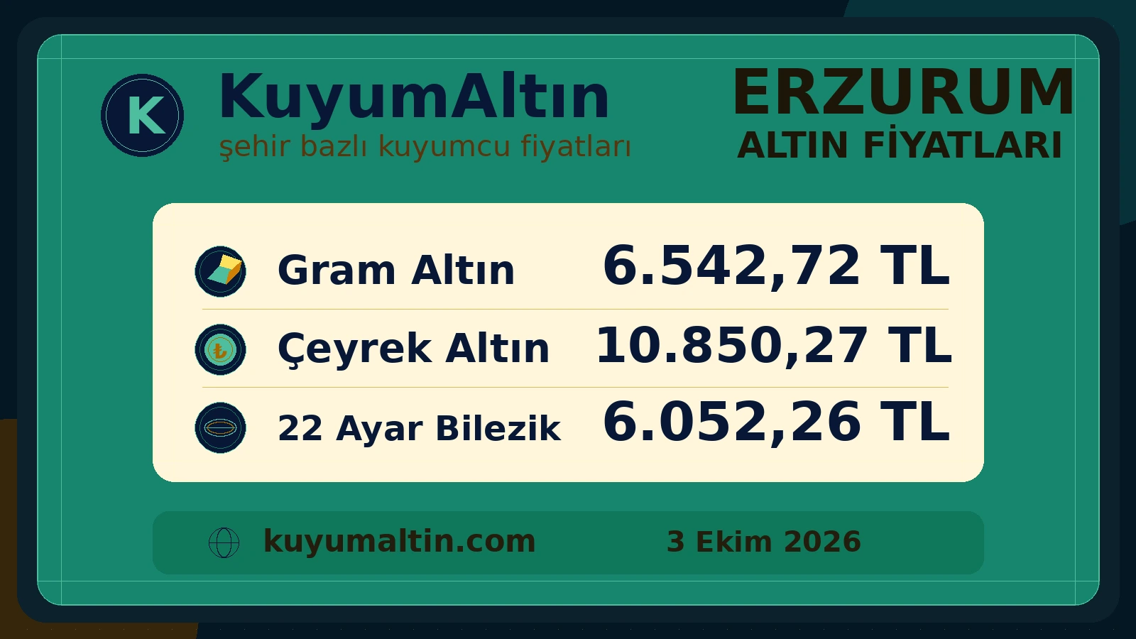 Erzurum altın fiyatları görsel özeti; Taşmağazalar ve Yakutiye çevresinde gram, çeyrek ve bilezik fiyatları