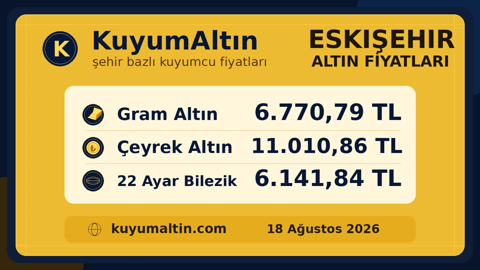 Eskişehir kuyumcu fiyatları şehir özeti; Tepebaşı ve Çarşı çevresinde alış-satış karşılaştırma referansı