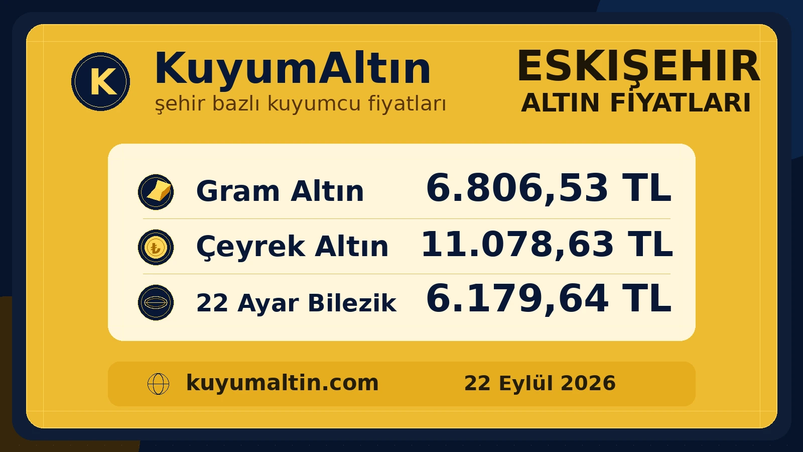 Eskişehir kuyumcu fiyatları şehir özeti; Tepebaşı ve Çarşı çevresinde alış-satış karşılaştırma referansı