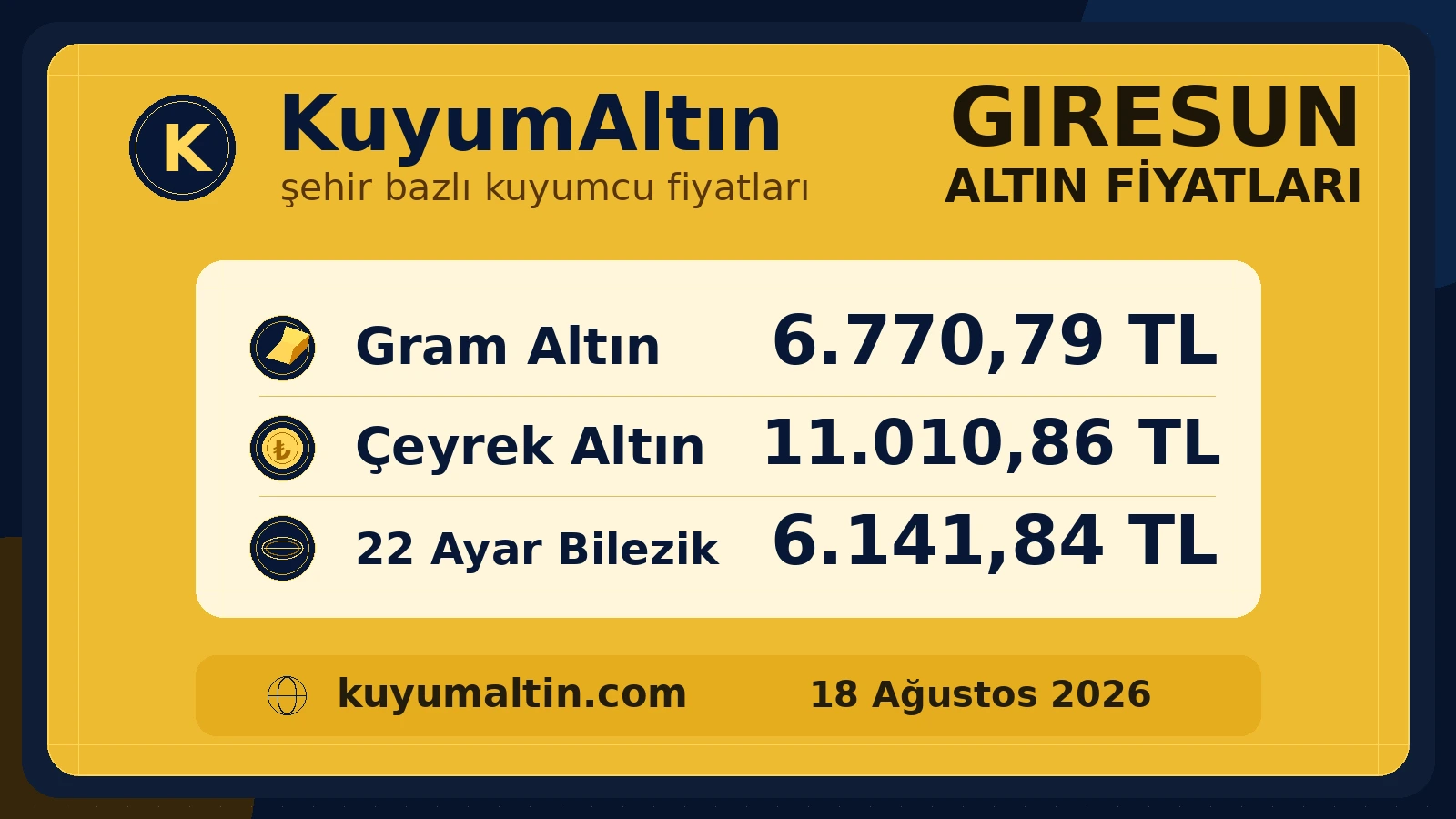 Giresun günlük altın fiyat özeti; gram altın, çeyrek altın ve bilezik için Giresun yerel alış-satış fiyatları