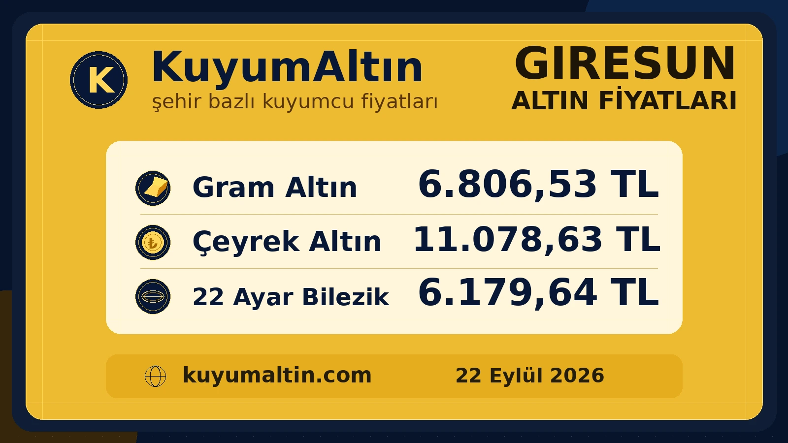 Giresun günlük altın fiyat özeti; gram altın, çeyrek altın ve bilezik için Giresun yerel alış-satış fiyatları