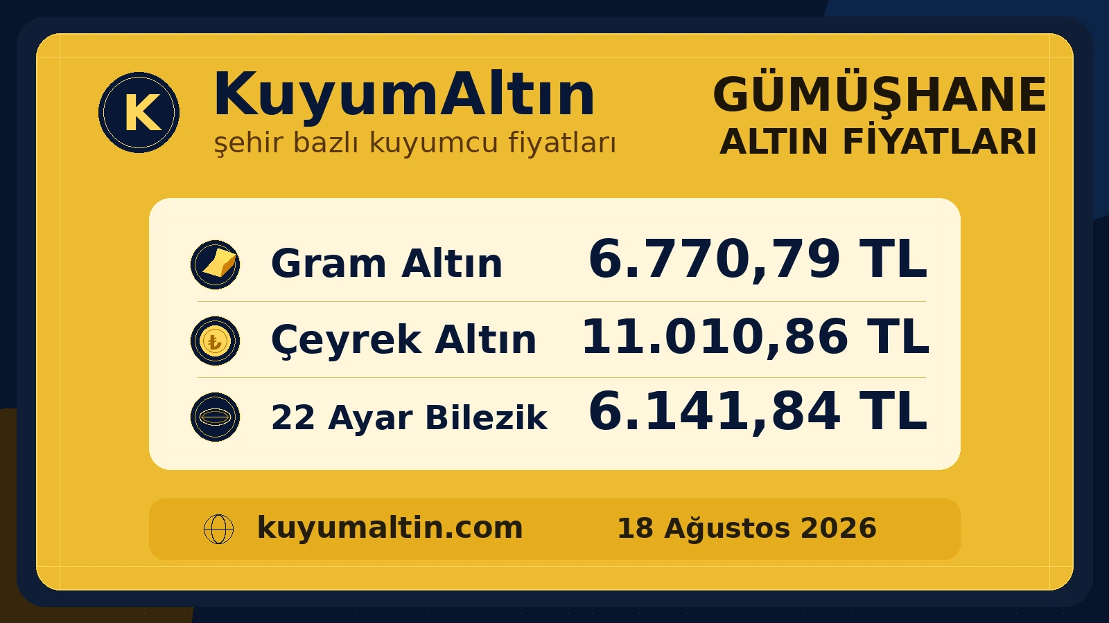 Gümüşhane kuyumcu piyasası fiyat görseli; gram altın, çeyrek altın ve bilezik için Gümüşhane yerel alış-satış fiyatları