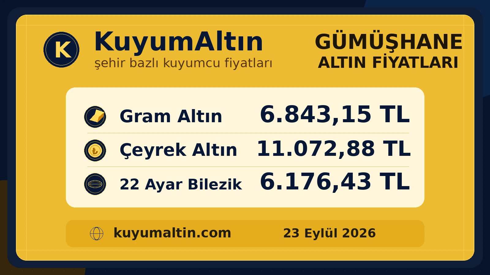 Gümüşhane kuyumcu piyasası fiyat görseli; gram altın, çeyrek altın ve bilezik için Gümüşhane yerel alış-satış fiyatları