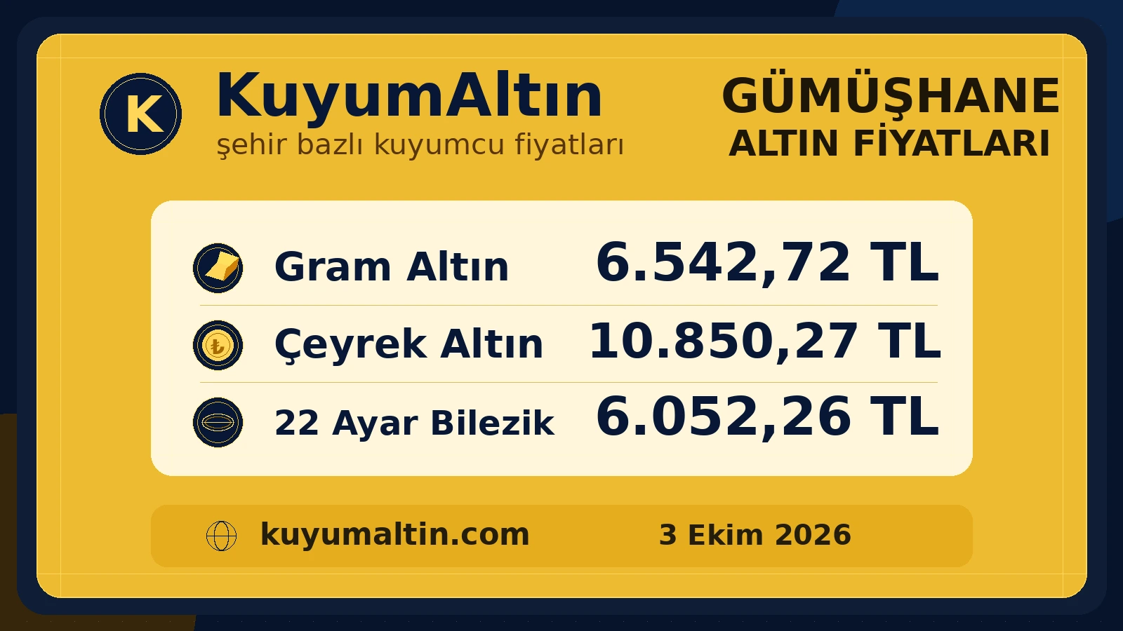Gümüşhane kuyumcu piyasası fiyat görseli; gram altın, çeyrek altın ve bilezik için Gümüşhane yerel alış-satış fiyatları