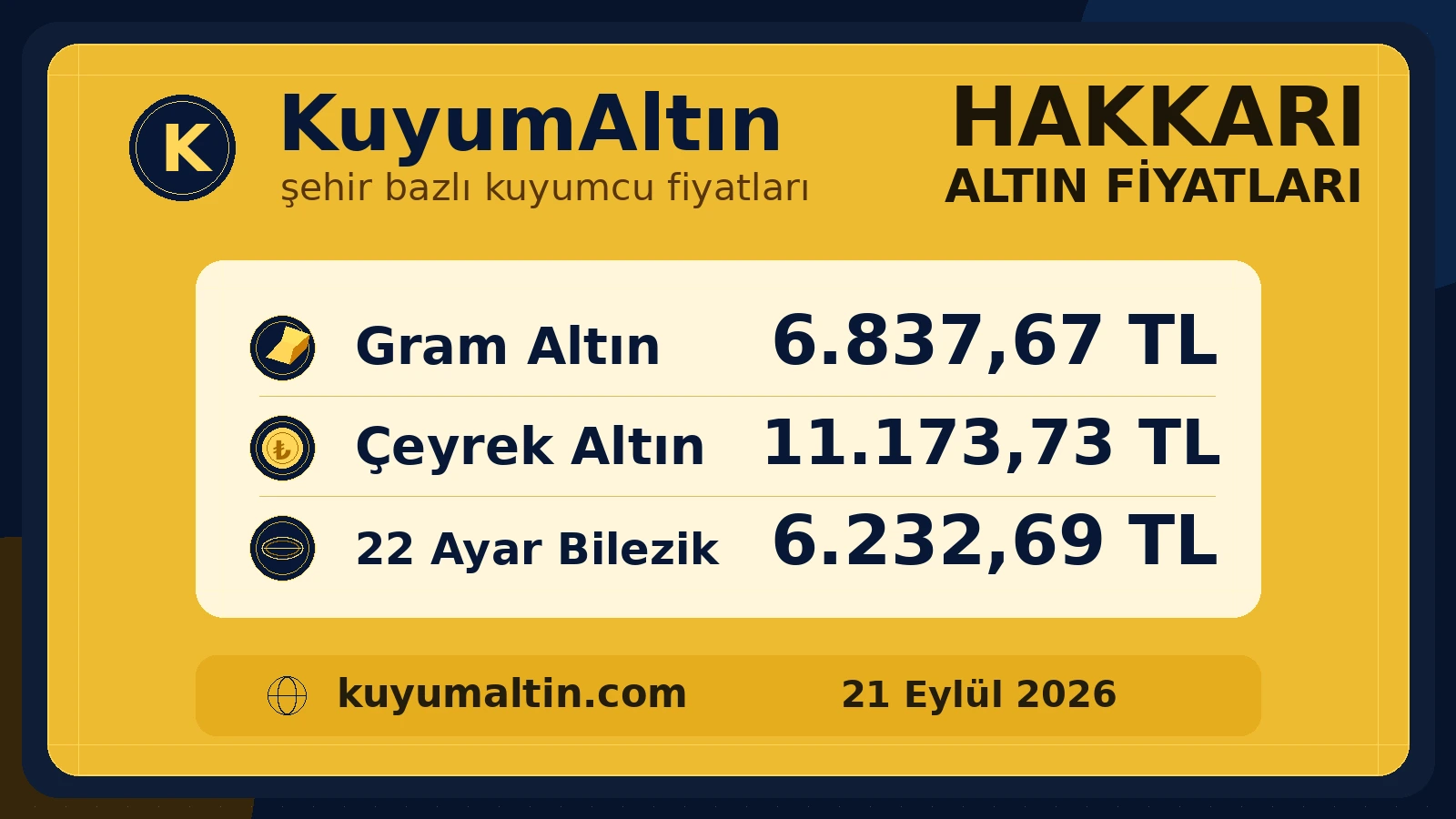 Hakkari yerel altın fiyat kartı; gram altın, çeyrek altın ve bilezik için Hakkari yerel alış-satış fiyatları