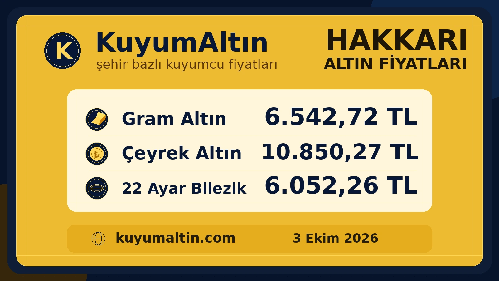 Hakkari yerel altın fiyat kartı; gram altın, çeyrek altın ve bilezik için Hakkari yerel alış-satış fiyatları