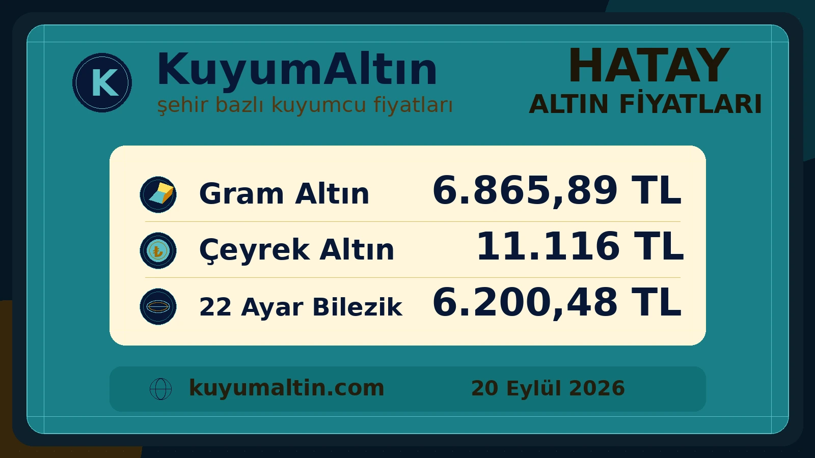 Hatay gram ve çeyrek altın günlük görünümü; gram altın, çeyrek altın ve bilezik için Hatay yerel alış-satış fiyatları