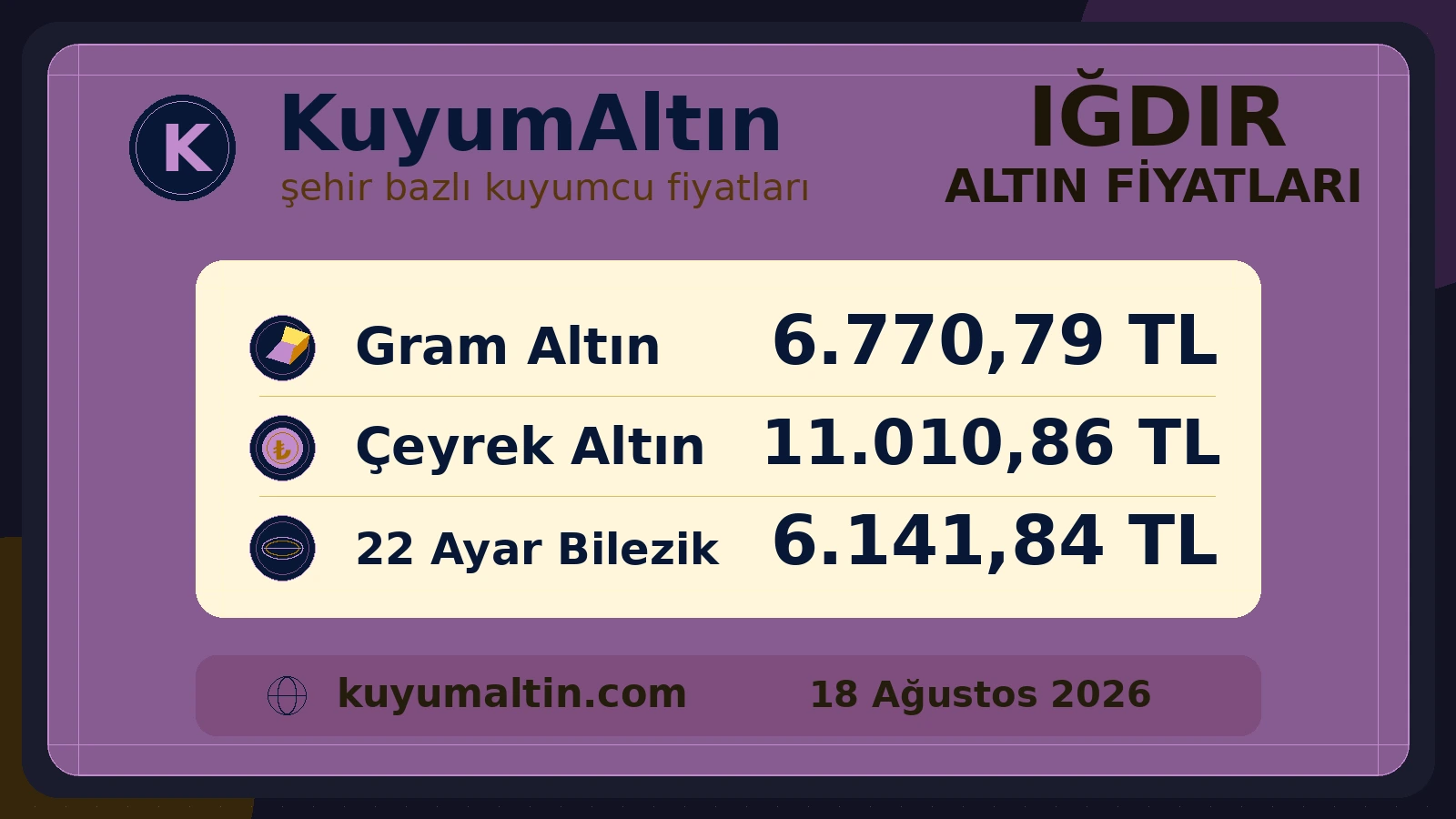 Iğdır gram ve çeyrek altın günlük görünümü; Merkez, Tuzluca ve şehir genelinde temel altın ürünleri