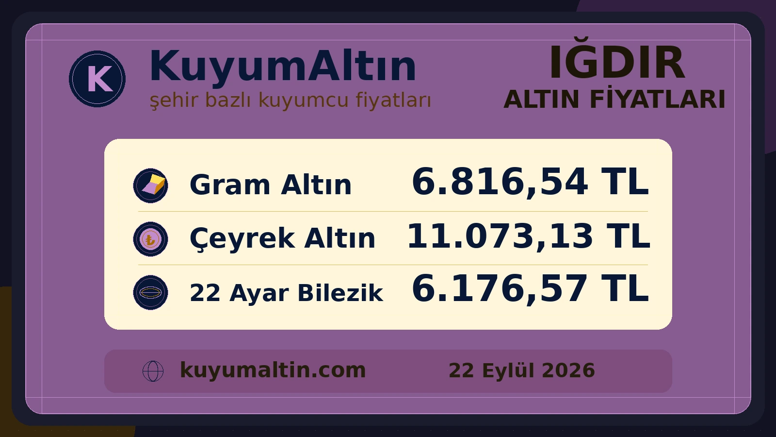 Iğdır gram ve çeyrek altın günlük görünümü; Merkez, Tuzluca ve şehir genelinde temel altın ürünleri