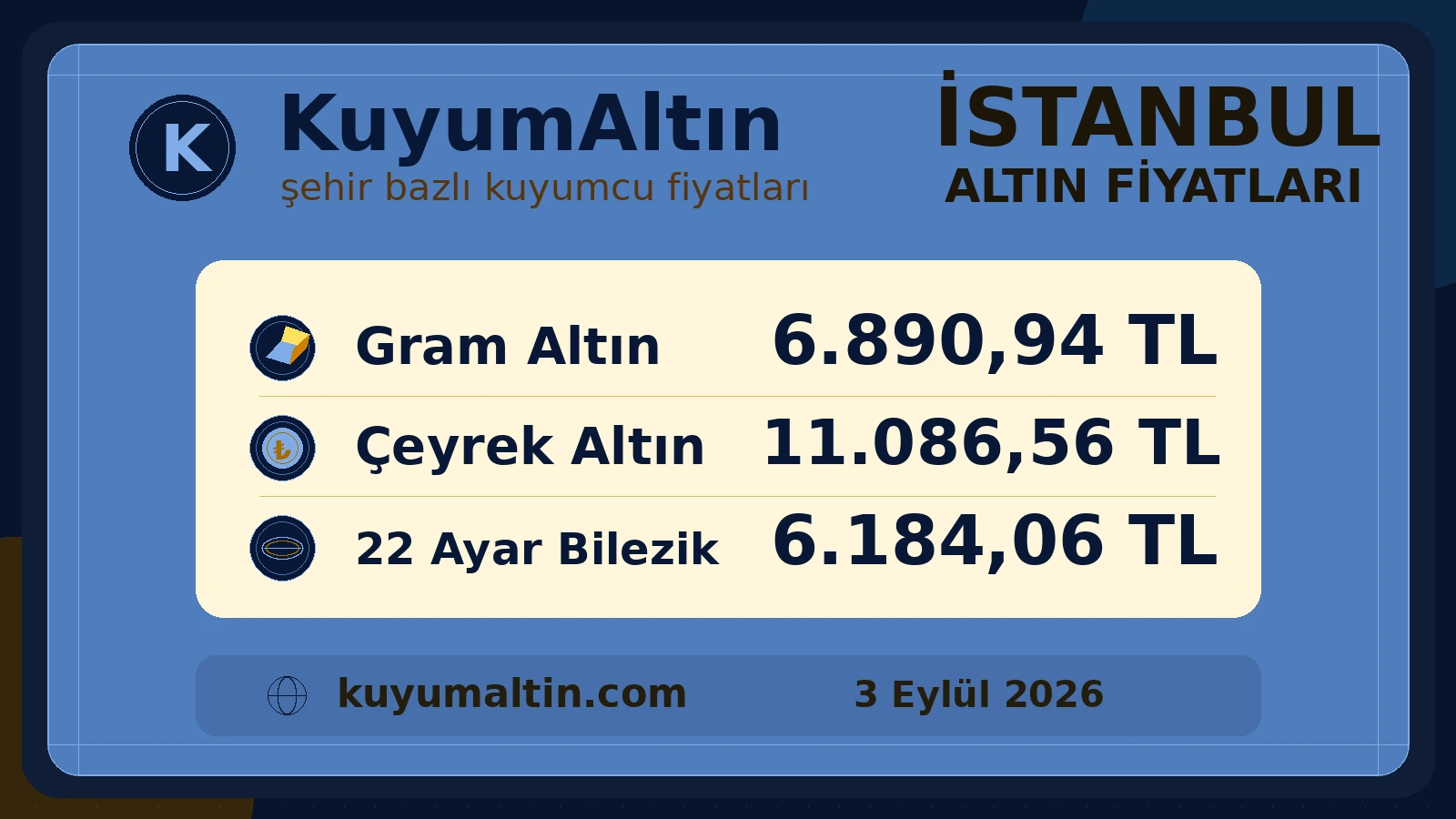 İstanbul altın fiyatları görsel özeti; gram, çeyrek ve 22 ayar bilezik için şehir kuyumcu piyasası fiyatları