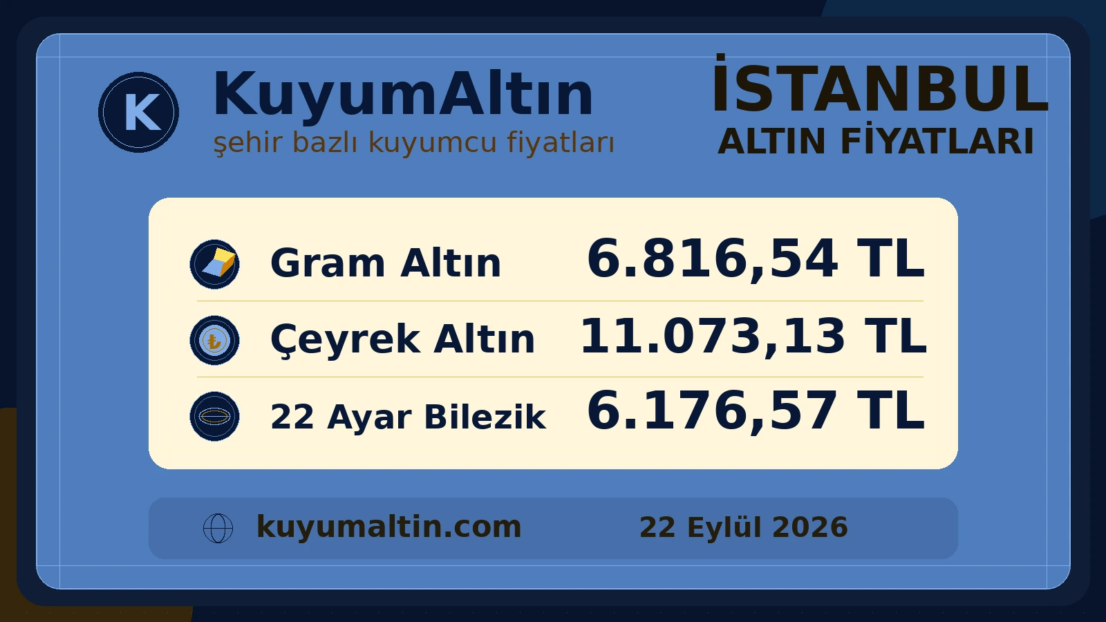 İstanbul altın fiyatları görsel özeti; gram, çeyrek ve 22 ayar bilezik için şehir kuyumcu piyasası fiyatları