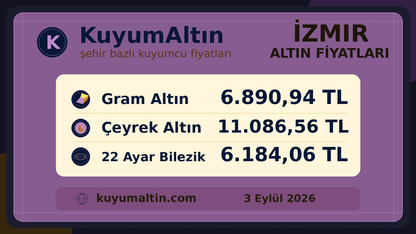 İzmir altın fiyatları görsel özeti; Kemeraltı odağında gram, çeyrek ve 22 ayar bilezik alış-satış fiyatları