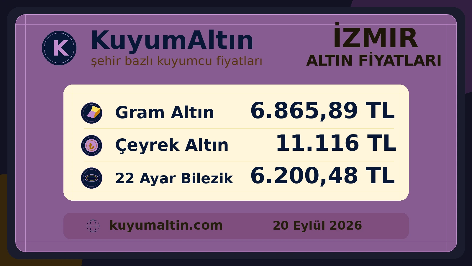 İzmir altın fiyatları görsel özeti; Kemeraltı odağında gram, çeyrek ve 22 ayar bilezik alış-satış fiyatları