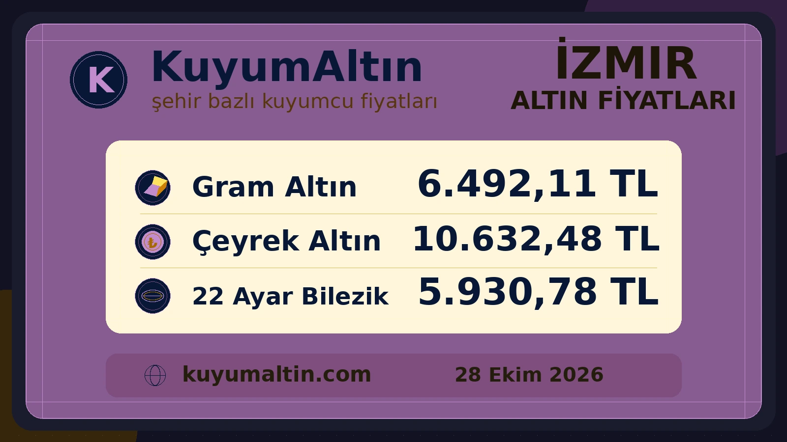 İzmir altın fiyatları görsel özeti; Kemeraltı odağında gram, çeyrek ve 22 ayar bilezik alış-satış fiyatları