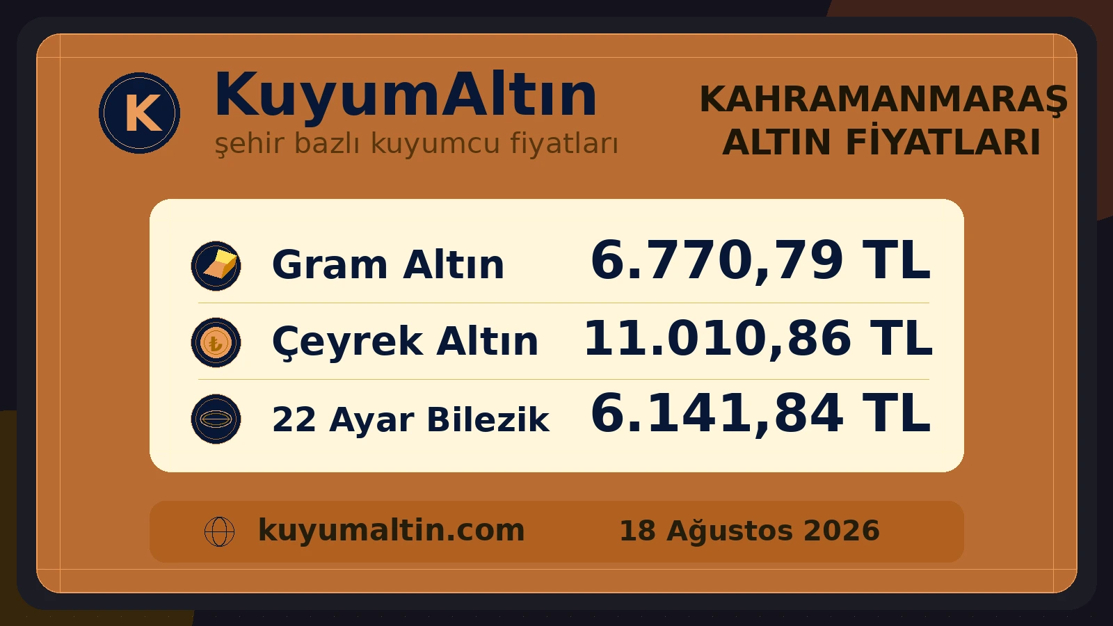 Kahramanmaraş günlük altın fiyat özeti; Kahramanmaraş kuyumcuları için temel fiziki altın ürünleri özeti