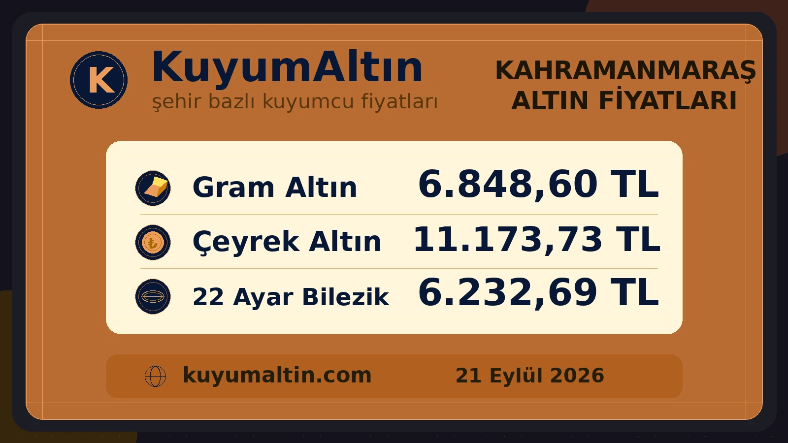 Kahramanmaraş günlük altın fiyat özeti; Kahramanmaraş kuyumcuları için temel fiziki altın ürünleri özeti