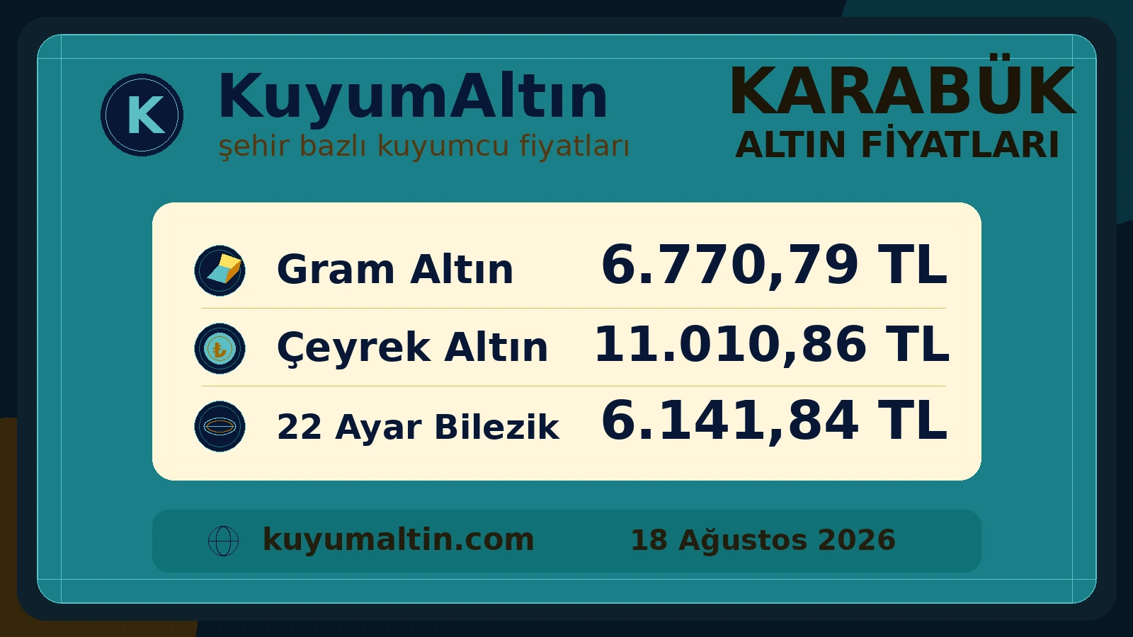 Karabük canlı altın şehir kartı; Merkez, Safranbolu ve şehir genelinde temel altın ürünleri