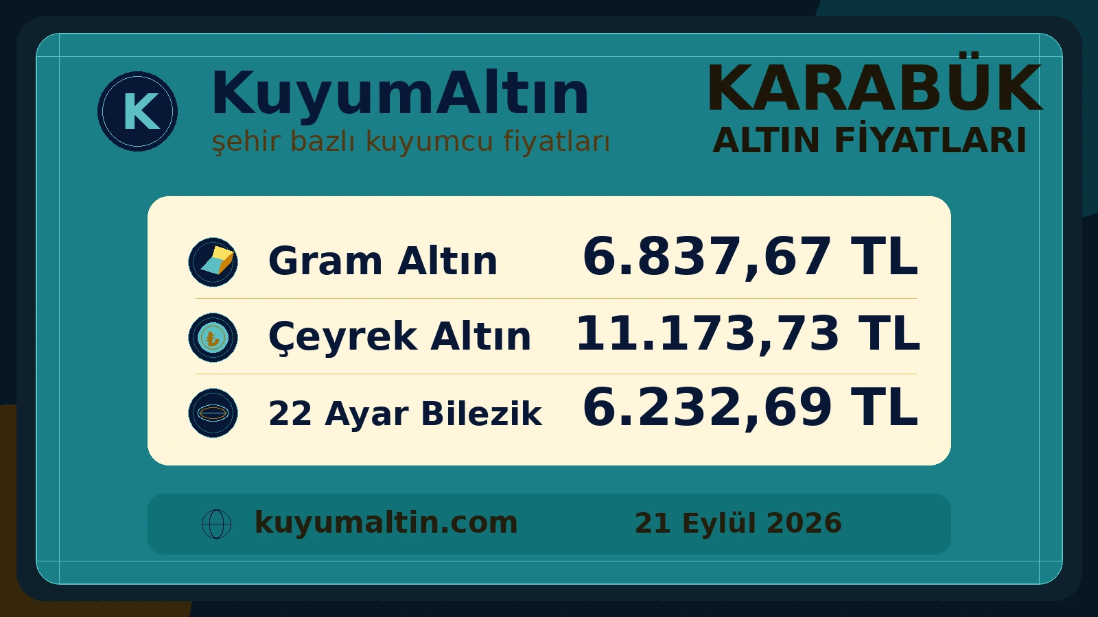 Karabük canlı altın şehir kartı; Merkez, Safranbolu ve şehir genelinde temel altın ürünleri