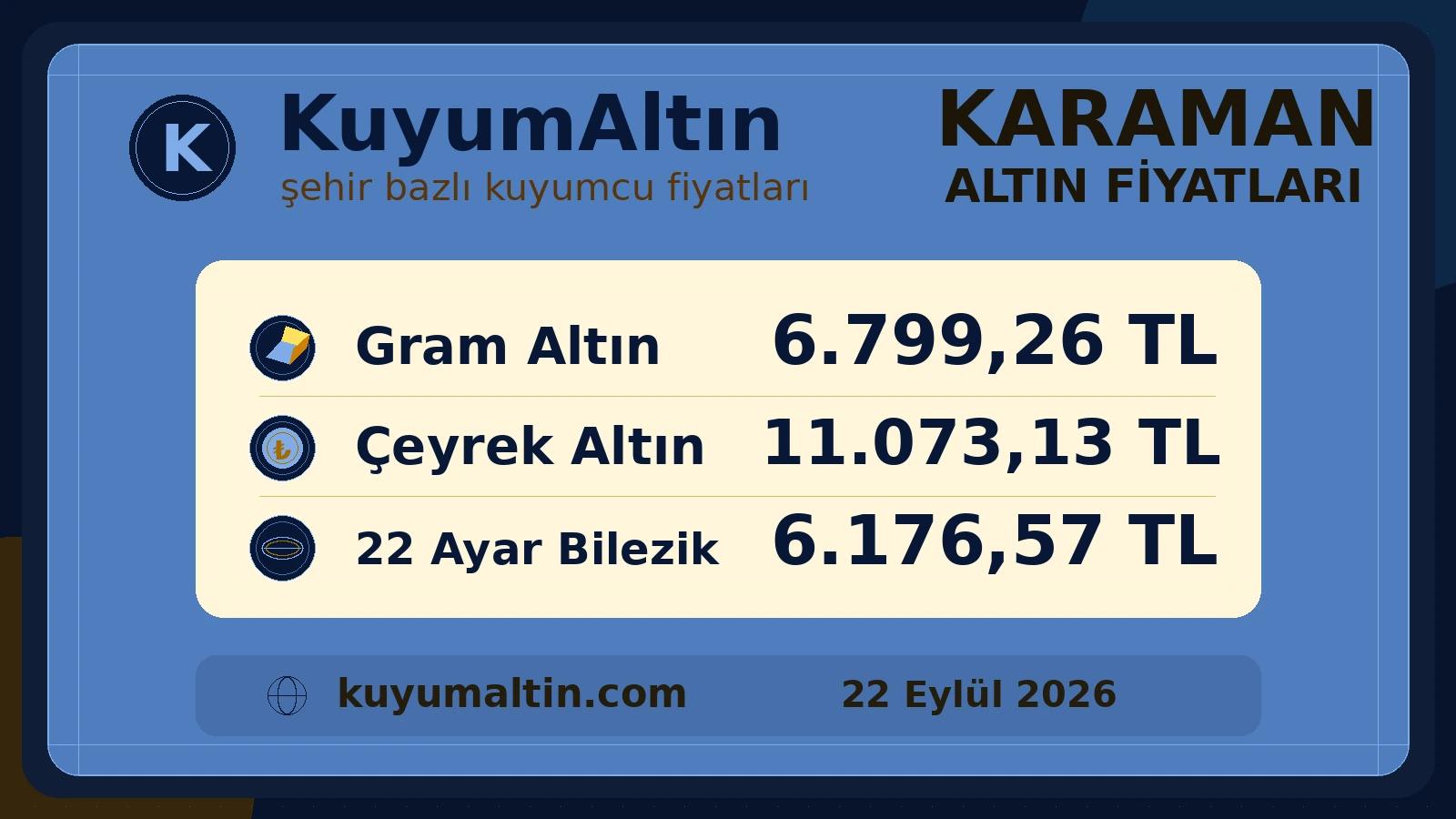 Karaman alış-satış fiyatlarının günlük görseli; Karaman canlı altın fiyatları aramasına yönelik şehir altın fiyat karşılaştırması