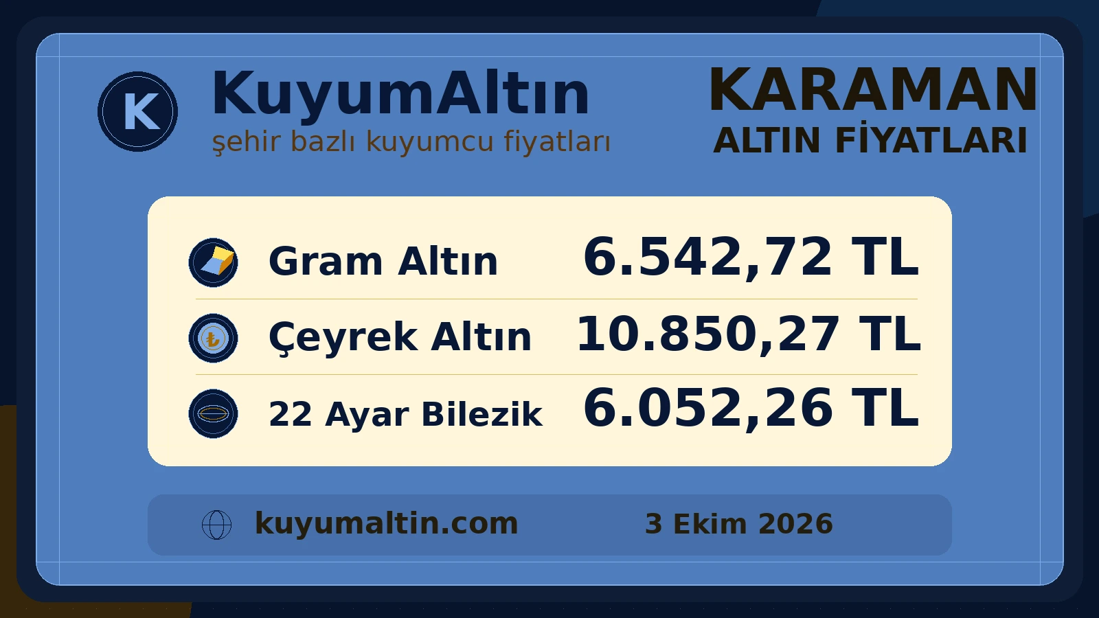 Karaman alış-satış fiyatlarının günlük görseli; Karaman canlı altın fiyatları aramasına yönelik şehir altın fiyat karşılaştırması