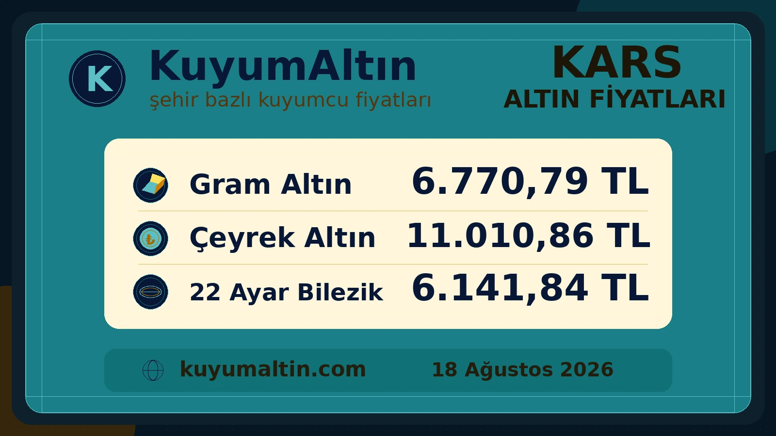 Kars altın piyasasının güncel görsel kartı; gram altın, çeyrek altın ve bilezik için Kars yerel alış-satış fiyatları