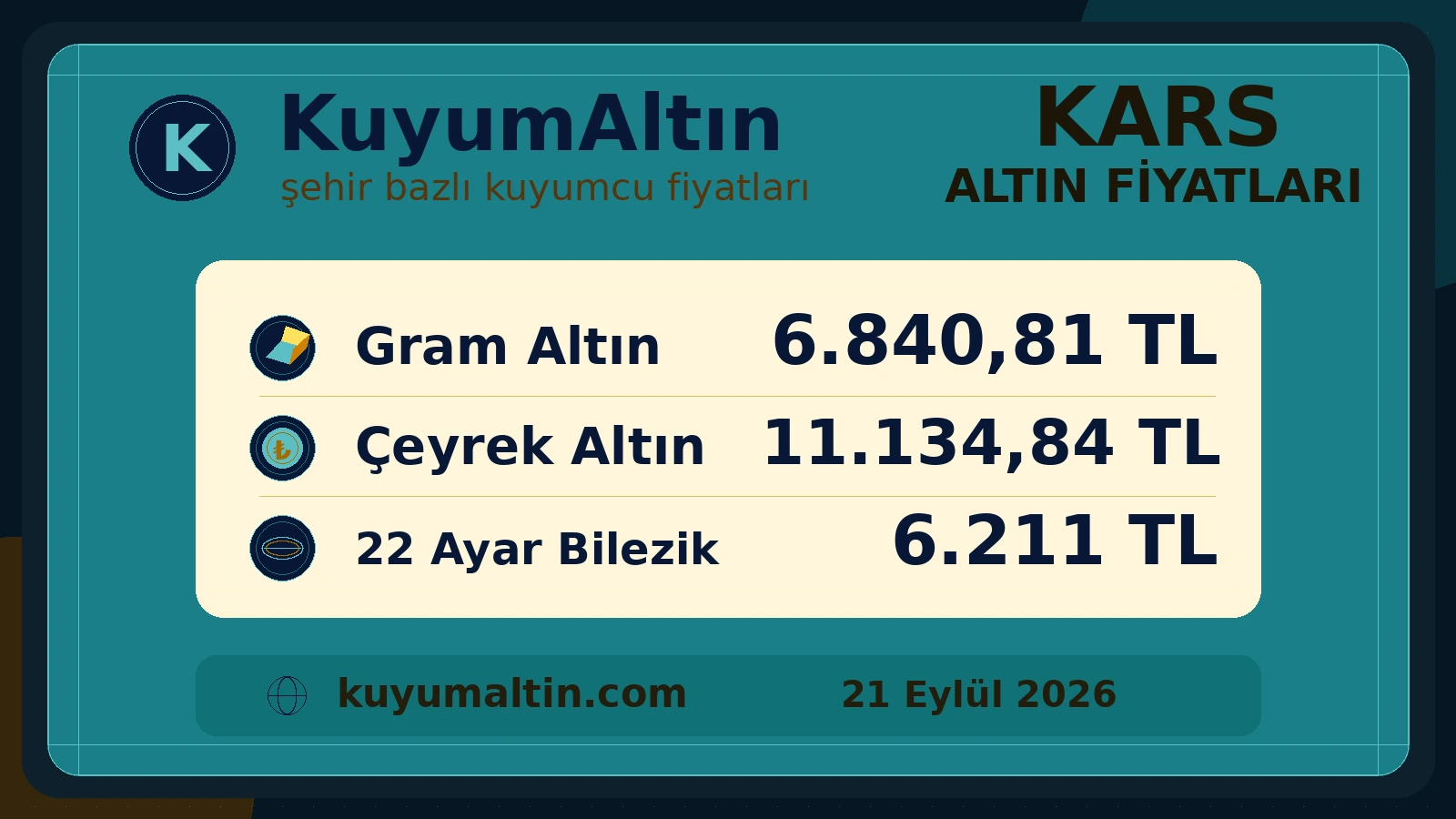 Kars altın piyasasının güncel görsel kartı; gram altın, çeyrek altın ve bilezik için Kars yerel alış-satış fiyatları