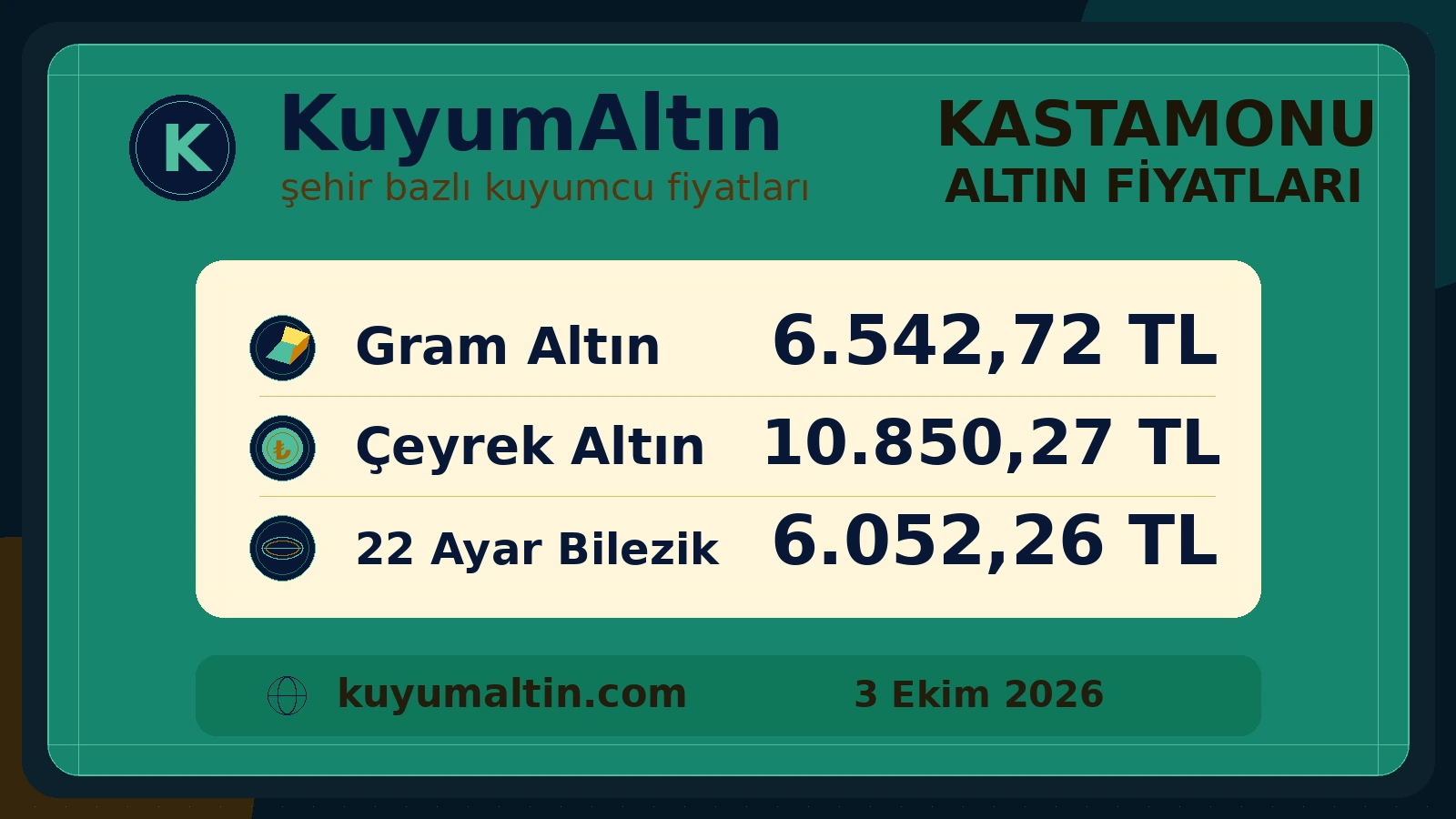Kastamonu günlük altın fiyat özeti; Merkez odağında satın alma ve bozdurma fiyat görünümü