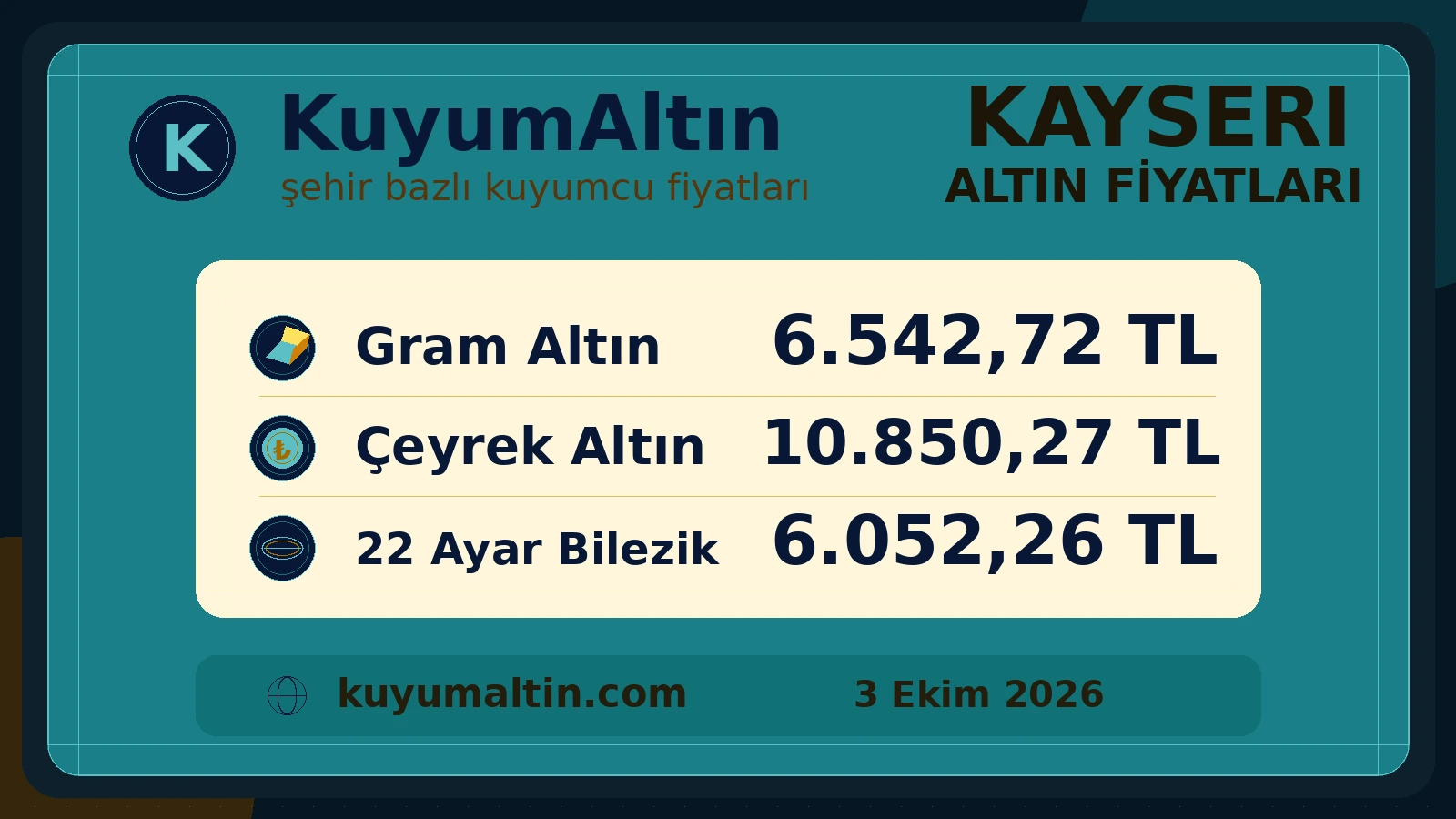 Kayseri altın fiyatları görsel özeti; Kapalı Çarşı ve şehir kuyumcularında gram, çeyrek ve bilezik fiyatları