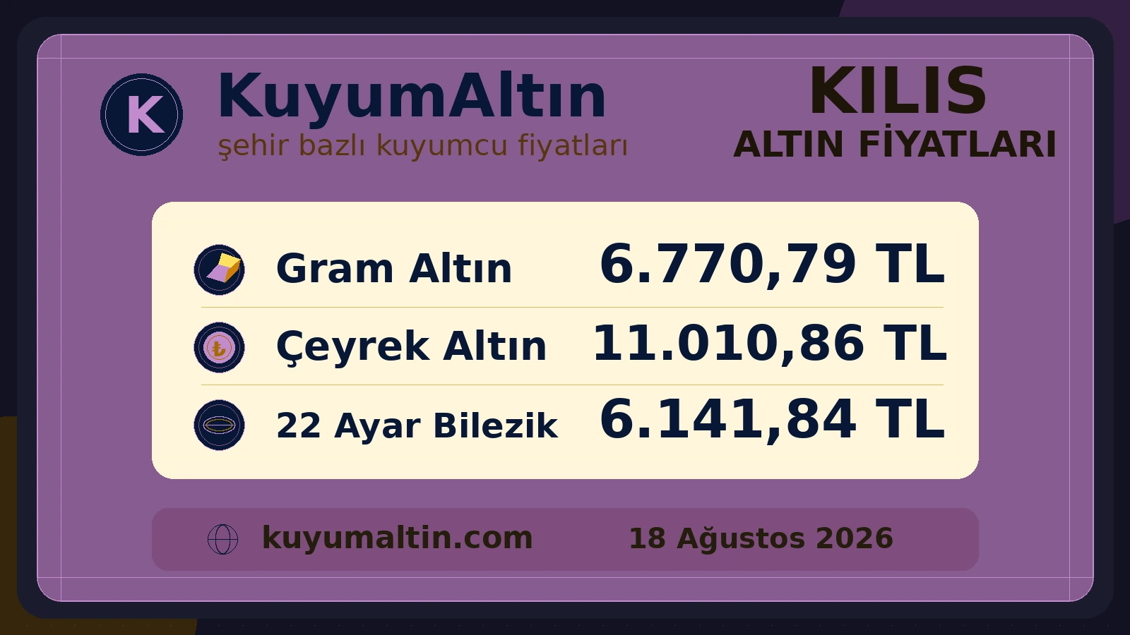 Kilis alış-satış fiyatlarının günlük görseli; Merkez, Musabeyli ve şehir genelinde temel altın ürünleri