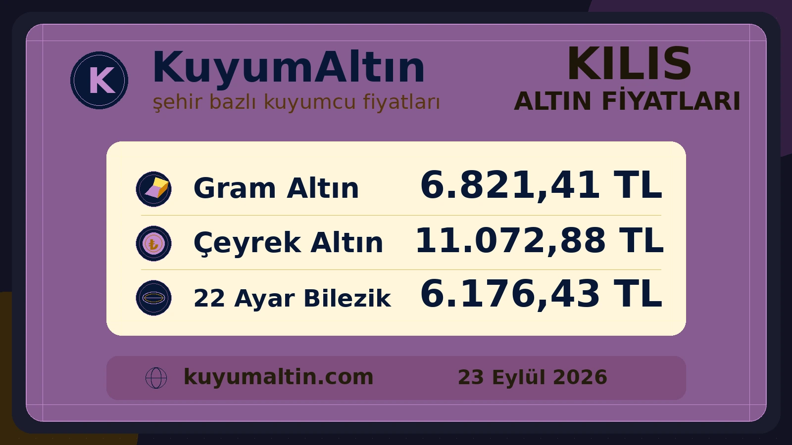 Kilis alış-satış fiyatlarının günlük görseli; Merkez, Musabeyli ve şehir genelinde temel altın ürünleri