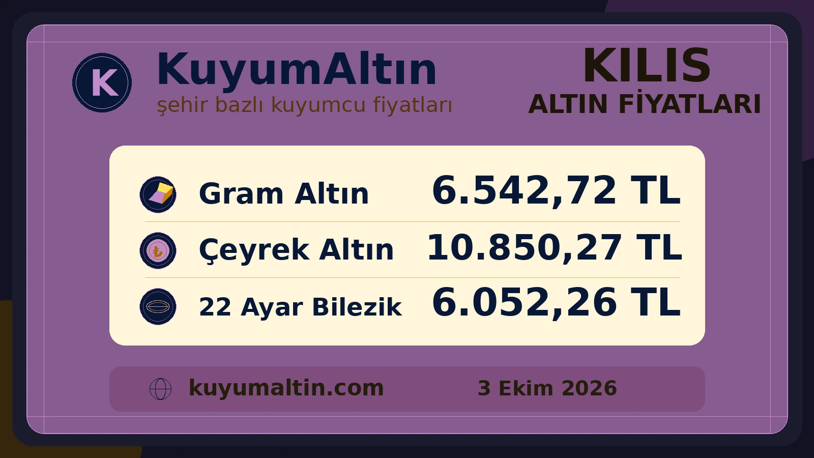 Kilis alış-satış fiyatlarının günlük görseli; Merkez, Musabeyli ve şehir genelinde temel altın ürünleri