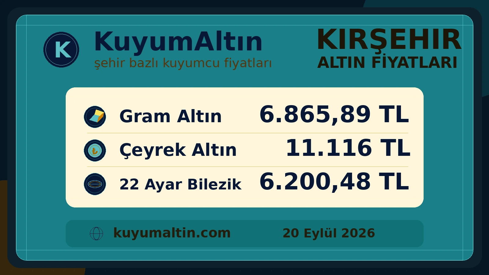 Kırşehir gram ve çeyrek altın günlük görünümü; Merkez odağında satın alma ve bozdurma fiyat görünümü