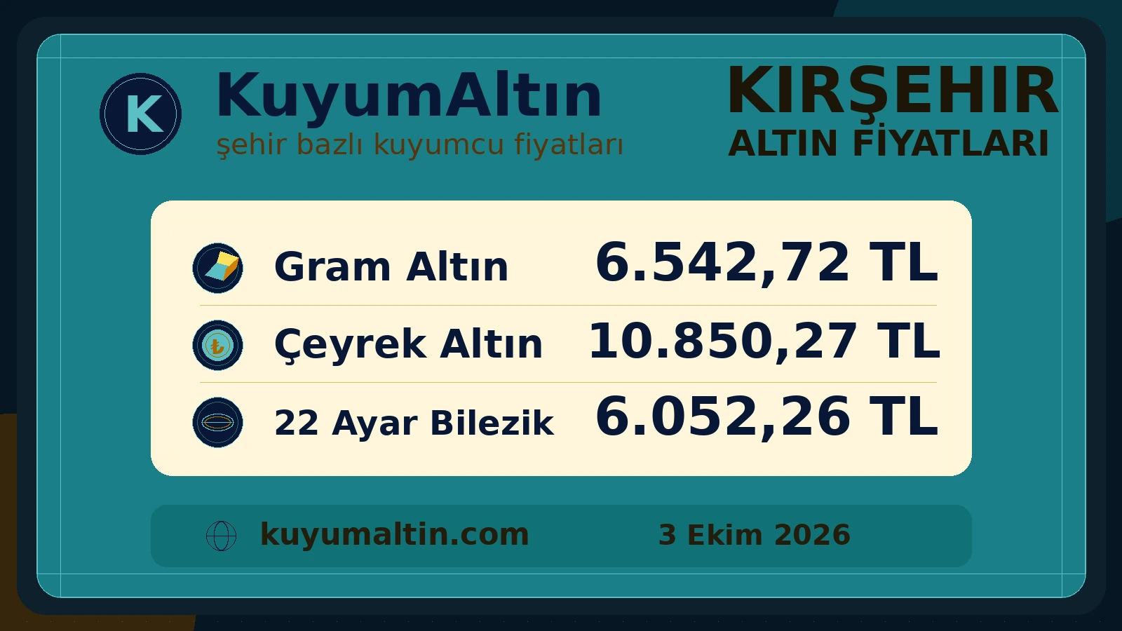 Kırşehir gram ve çeyrek altın günlük görünümü; Merkez odağında satın alma ve bozdurma fiyat görünümü