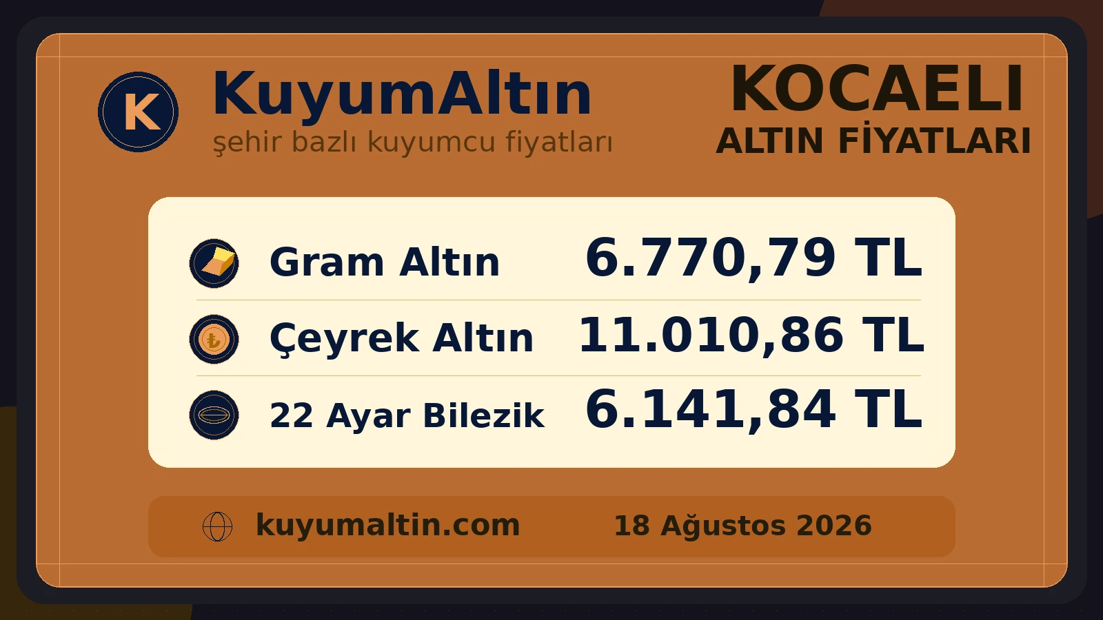 Kocaeli fiziki altın piyasası görsel özeti; İzmit odağında satın alma ve bozdurma fiyat görünümü