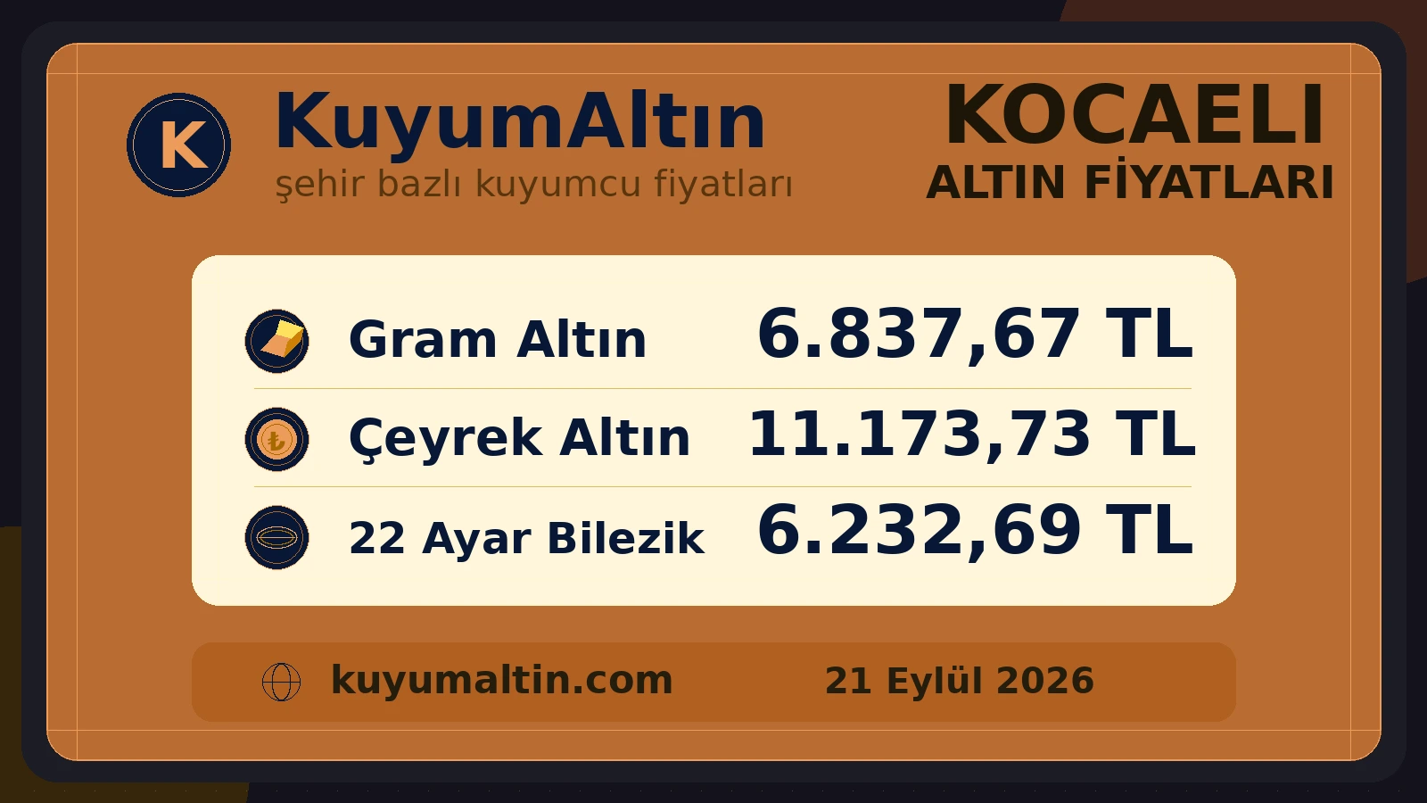 Kocaeli fiziki altın piyasası görsel özeti; İzmit odağında satın alma ve bozdurma fiyat görünümü