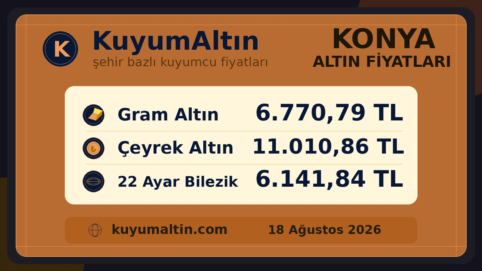 Konya altın piyasası görseli; Meram, Karatay ve Selçuklu kuyumcularında gram, çeyrek ve bilezik için günlük fiyat karşılaştırması