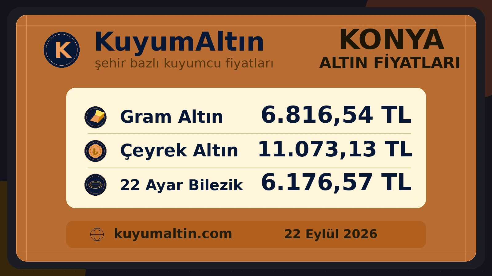 Konya altın piyasası görseli; Meram, Karatay ve Selçuklu kuyumcularında gram, çeyrek ve bilezik için günlük fiyat karşılaştırması