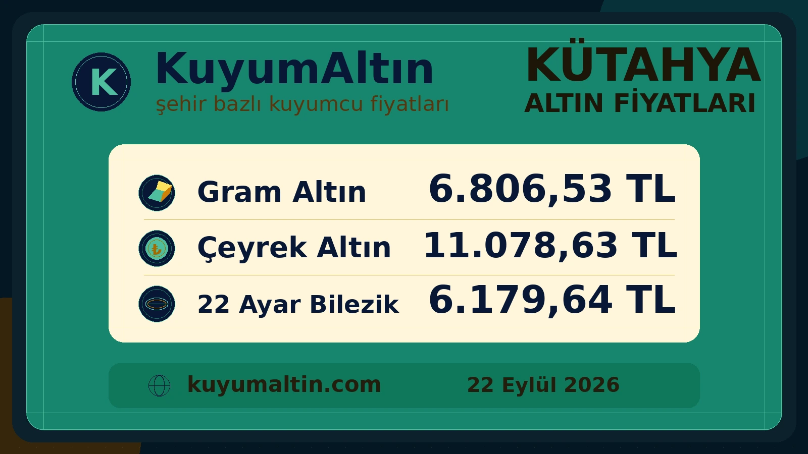 Kütahya alış-satış fiyatlarının günlük görseli; Merkez odağında satın alma ve bozdurma fiyat görünümü