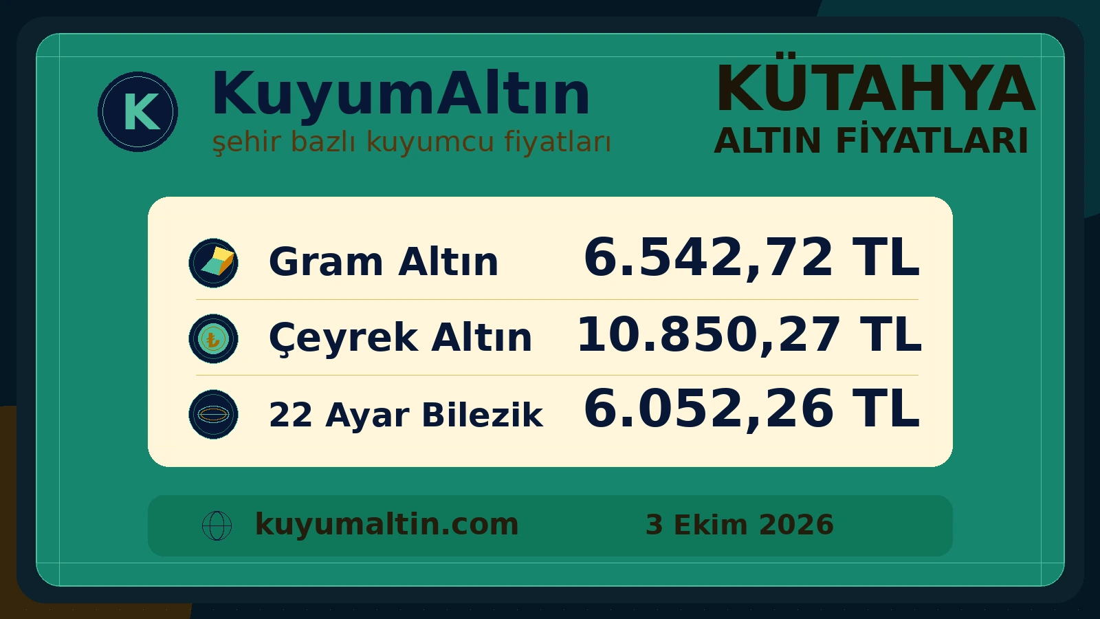 Kütahya alış-satış fiyatlarının günlük görseli; Merkez odağında satın alma ve bozdurma fiyat görünümü