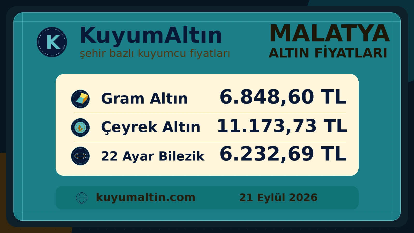 Malatya kuyumcu fiyatları şehir özeti; Battalgazi odağında satın alma ve bozdurma fiyat görünümü