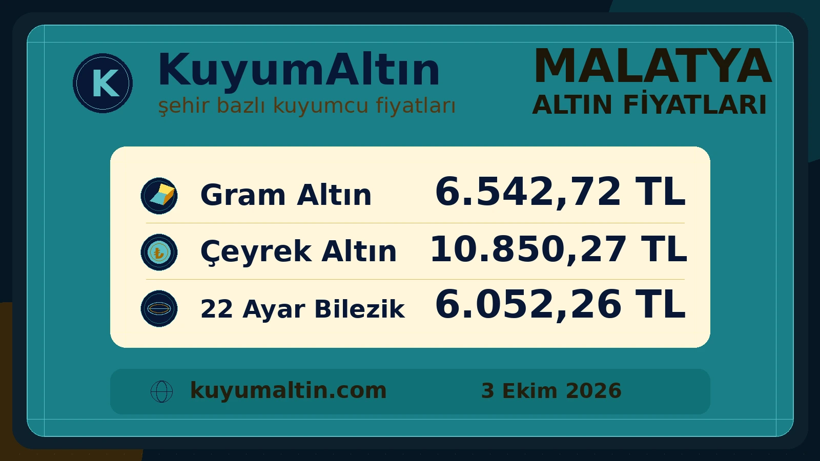 Malatya kuyumcu fiyatları şehir özeti; Battalgazi odağında satın alma ve bozdurma fiyat görünümü