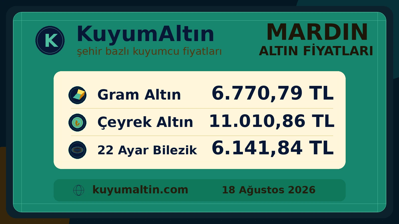 Mardin kuyumcu piyasası fiyat görseli; Mardin kuyumcuları için temel fiziki altın ürünleri özeti