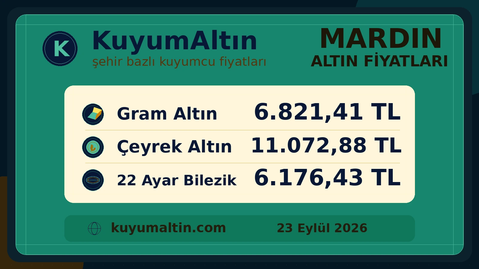 Mardin kuyumcu piyasası fiyat görseli; Mardin kuyumcuları için temel fiziki altın ürünleri özeti