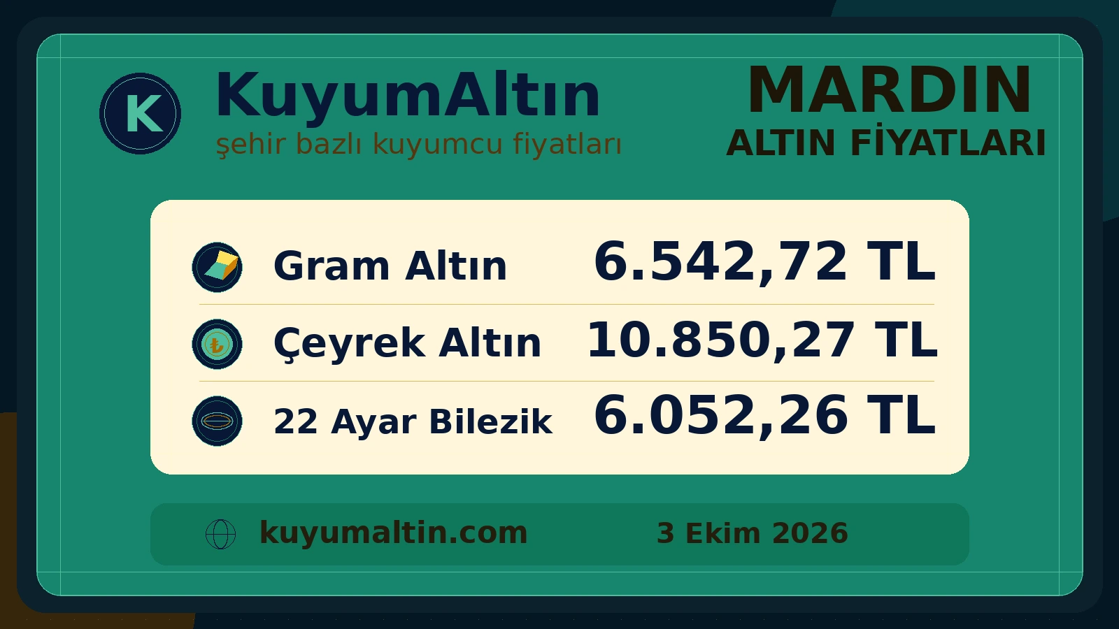 Mardin kuyumcu piyasası fiyat görseli; Mardin kuyumcuları için temel fiziki altın ürünleri özeti