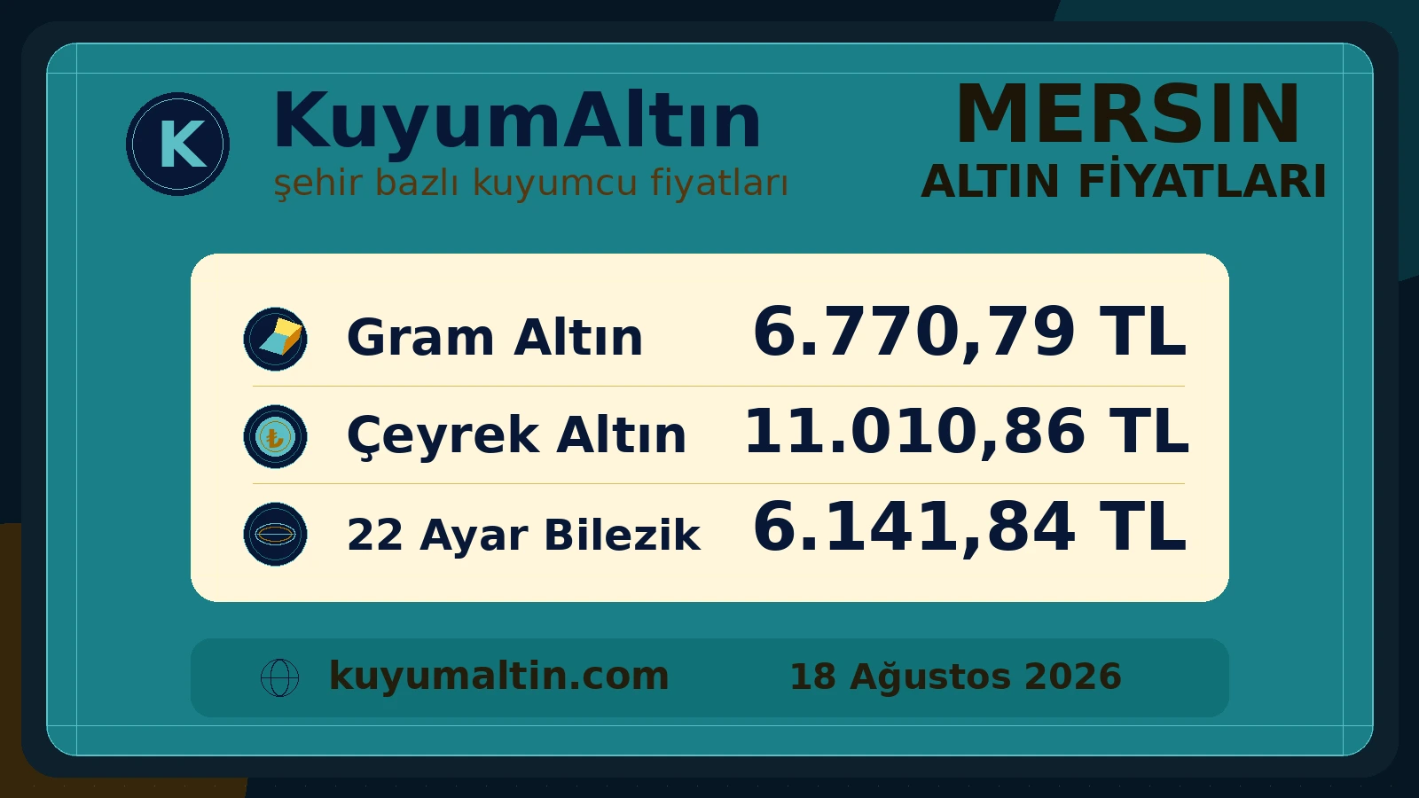 Mersin canlı altın şehir kartı; gram altın, çeyrek altın ve bilezik için Mersin yerel alış-satış fiyatları
