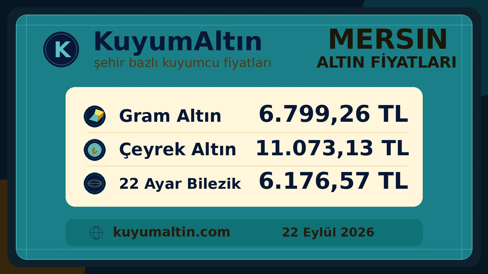 Mersin canlı altın şehir kartı; gram altın, çeyrek altın ve bilezik için Mersin yerel alış-satış fiyatları