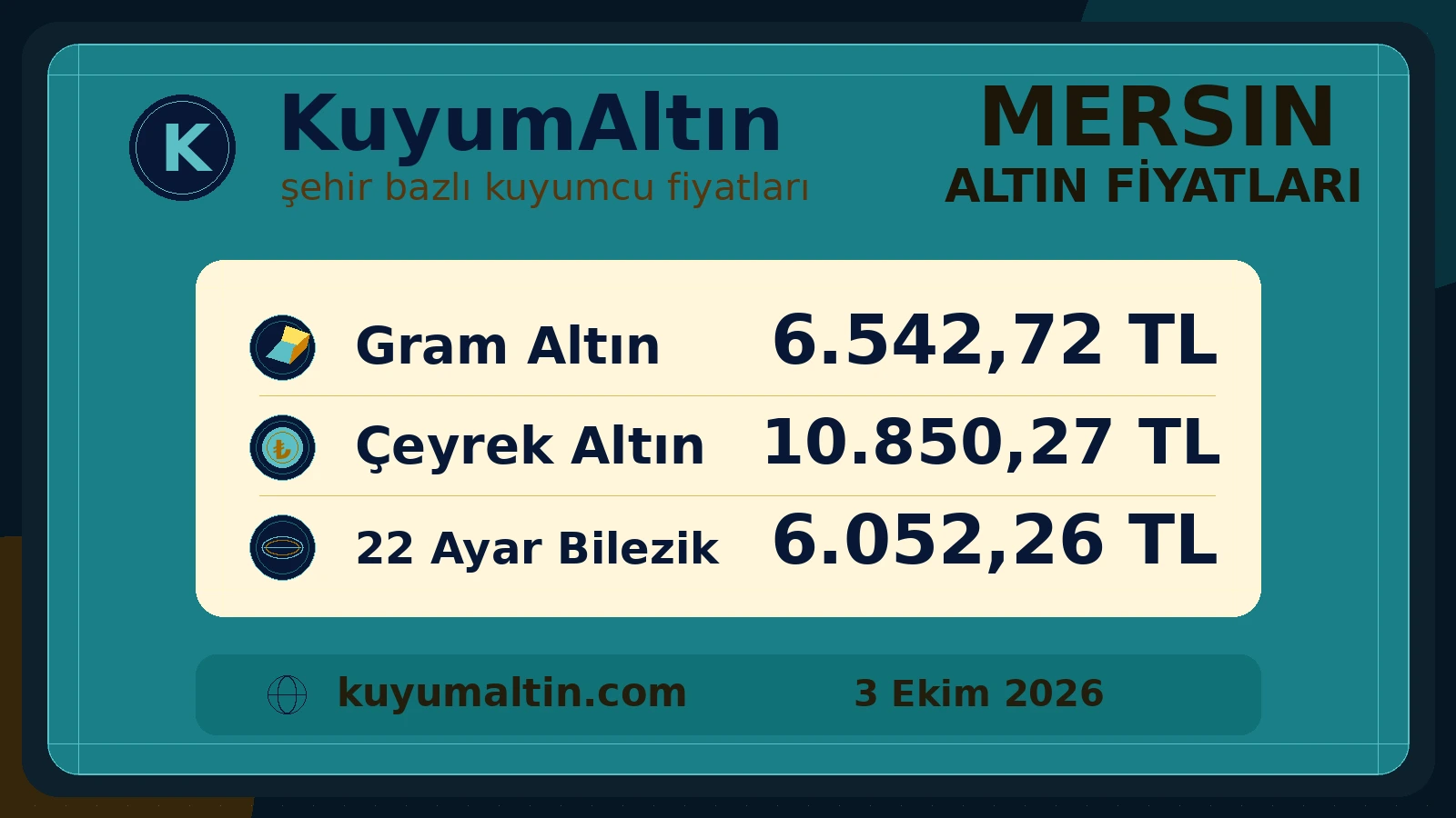 Mersin canlı altın şehir kartı; gram altın, çeyrek altın ve bilezik için Mersin yerel alış-satış fiyatları