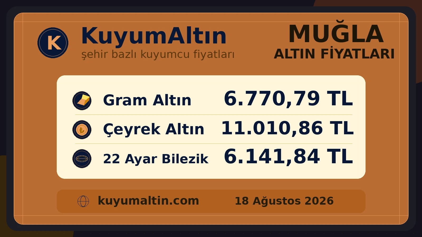 Muğla yerel altın fiyat kartı; Muğla kuyumcuları için temel fiziki altın ürünleri özeti