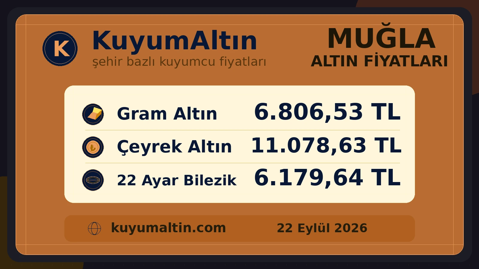 Muğla yerel altın fiyat kartı; Muğla kuyumcuları için temel fiziki altın ürünleri özeti
